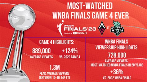 wnba scoreboard|Official Home of the WNBA .